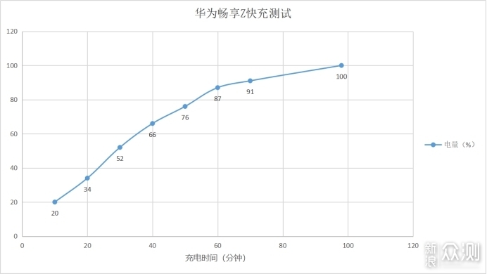 Z世代的尝鲜之选？超长文体验华为畅享Z有感！_新浪众测