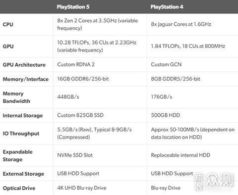 索尼PS5发布在即，华为智慧屏X65能否一战？_新浪众测