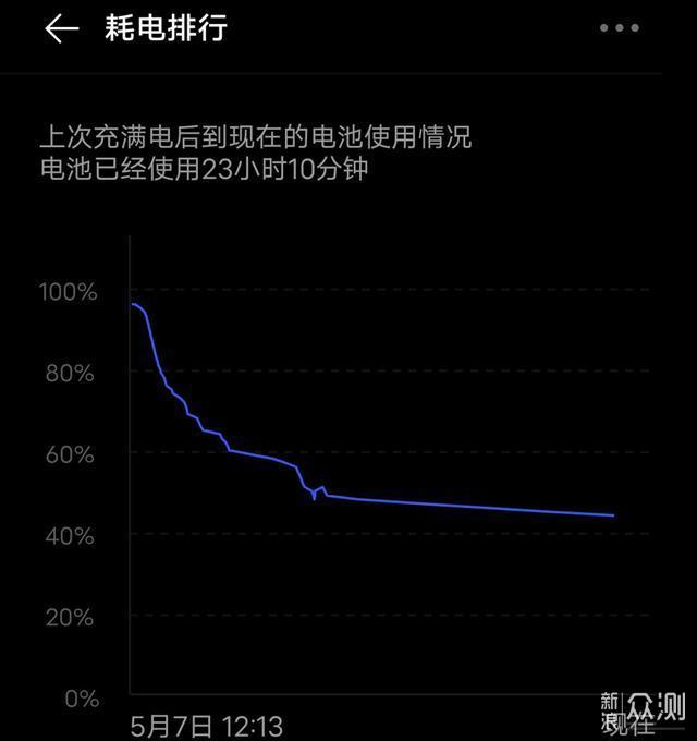 可以闭着眼睛买的旗舰手机—iQOO Neo3_新浪众测