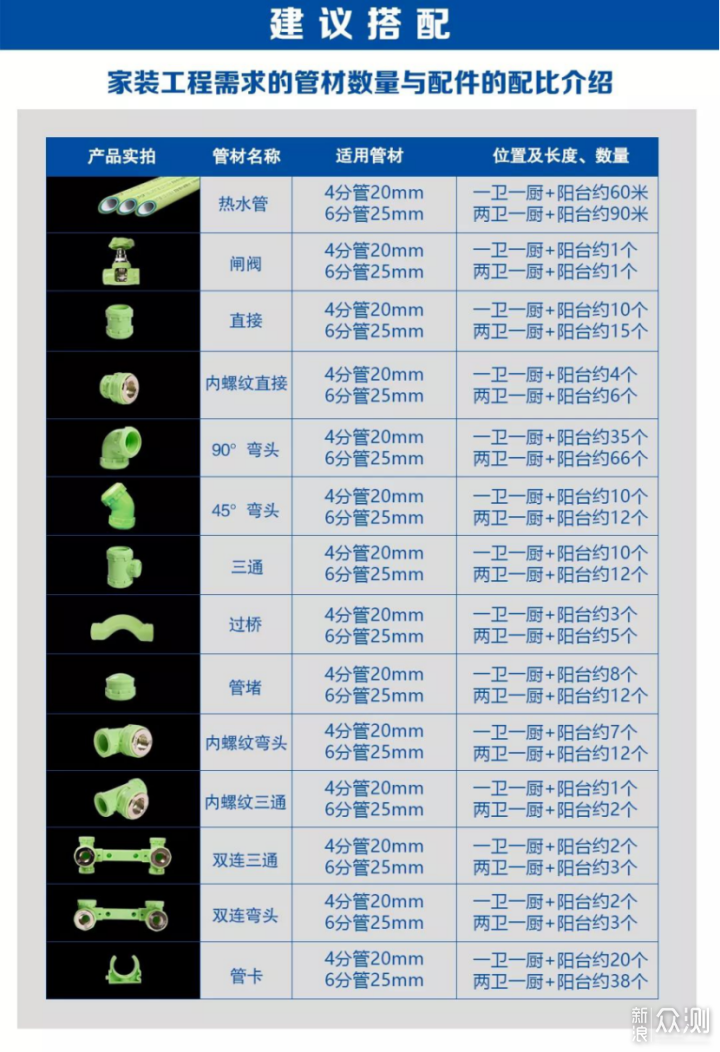 四,水管材质差异【铝塑复合管】铝塑复合管是高密度聚乙烯夹铝而成,耐