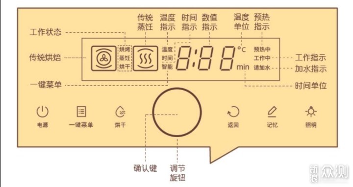 高端品质，我的理想家:方太集成烹饪中心Z系列_新浪众测