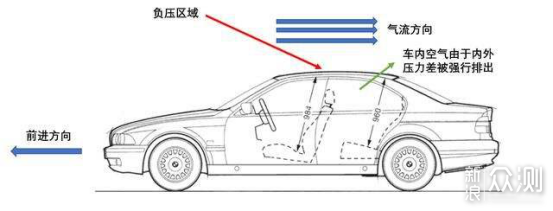 什么是新风系统？生活中是否真的需要？_新浪众测