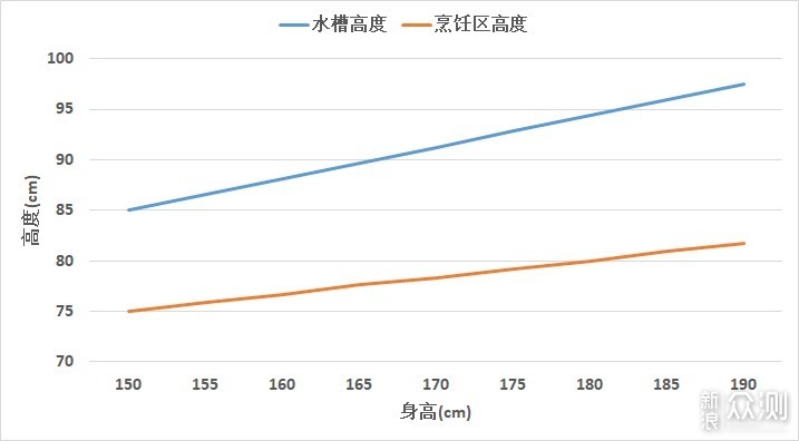 “江景厨房”即将毕业——洗碗机选购分享_新浪众测