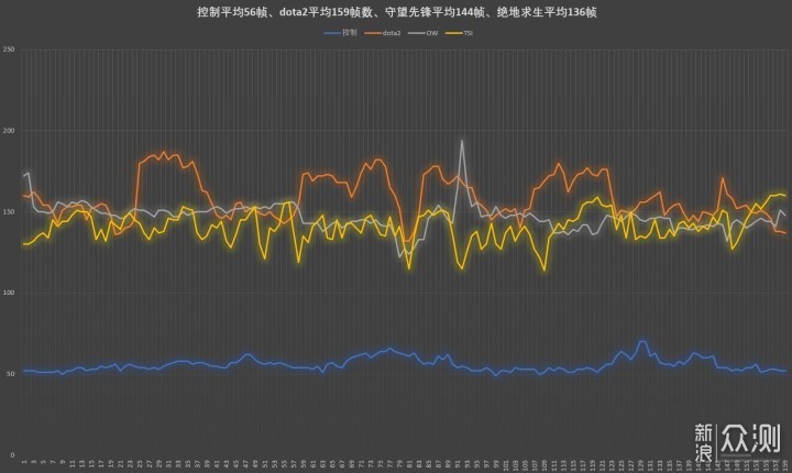 少见的16.6寸大屏游戏本 雷神911绝地武士_新浪众测