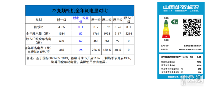 “最严”空调能效新国标来了，2020空调怎么选_新浪众测