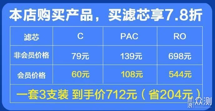 千元档次——600G大通量高颜值RO净水器_新浪众测