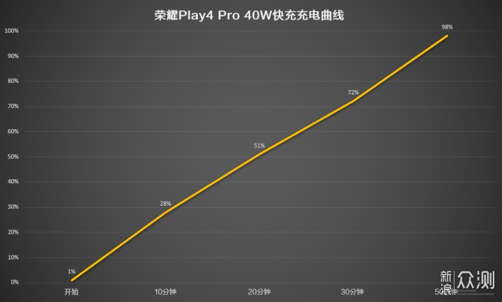 荣耀Play4 Pro评测：2899元麒麟990，香不香？_新浪众测