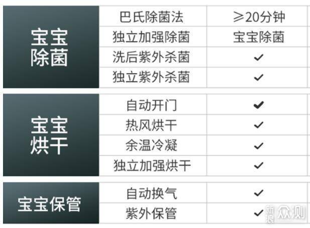 亲身感受+数据实测，告诉你洗碗机应该怎么选_新浪众测