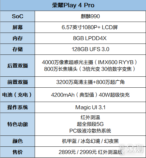 荣耀Play4 Pro评测：2899元麒麟990，香不香？_新浪众测