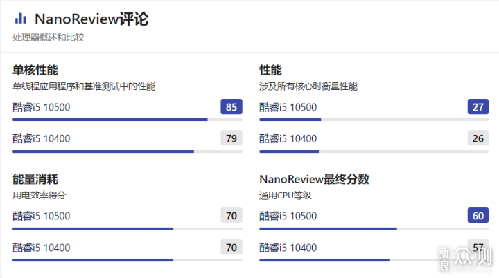 618，10代U四千至七千预算装机方案搭建附视频_新浪众测