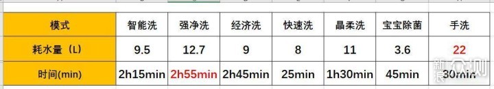 亲身感受+数据实测，告诉你洗碗机应该怎么选_新浪众测