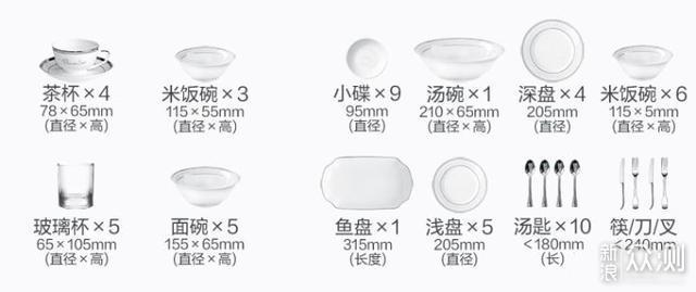 洗碗机选购攻略：解答top20热问+人气机型推荐_新浪众测