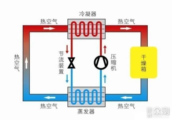 空调衣的原理_空调衣的原理很简单,衣服自带蓄冷冰块和水循环制冷系统,冰块融化后,冰水会沿