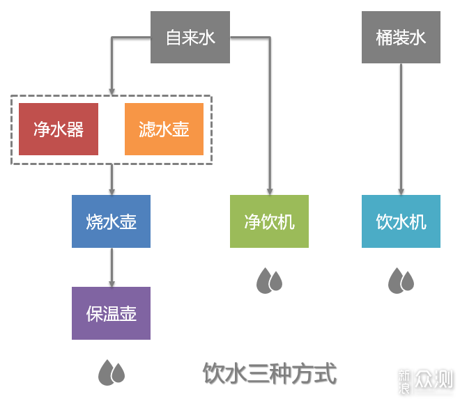 让喝水更简单？博乐宝B20净饮一体机评测！_新浪众测