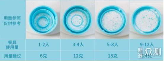 洗碗机选购攻略：解答top20热问+人气机型推荐_新浪众测