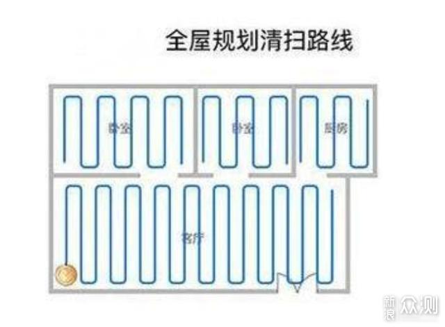 iRobot扫地机器人一周体验，到底值不值得买？_新浪众测