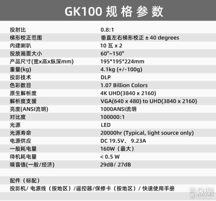 美学典范，轻便随行-万字长文剖析明基GK100_新浪众测