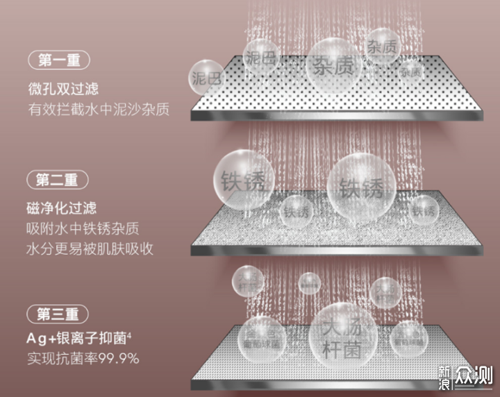 恒温热水冬季再也不怕突然凉-COLMO燃气热水器_新浪众测