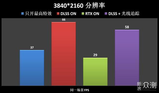 为好友装机记——钱，砸在显卡上了 _新浪众测