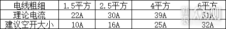 一文轻松搞定全屋强弱电设计、选购与验收！_新浪众测