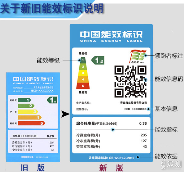 602L冰箱到底有多大？康佳对开门冰箱囤货报_新浪众测