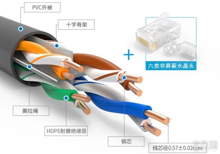 一文轻松搞定全屋强弱电设计、选购与验收！_新浪众测