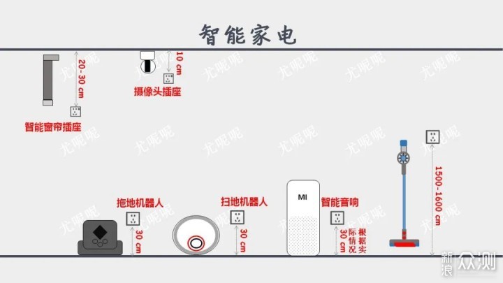 一文轻松搞定全屋强弱电设计、选购与验收！_新浪众测