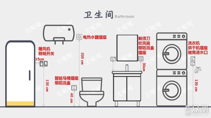 一文轻松搞定全屋强弱电设计、选购与验收！_新浪众测