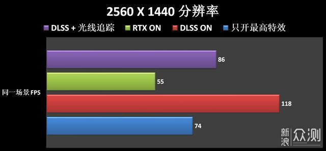 为好友装机记——钱，砸在显卡上了 _新浪众测