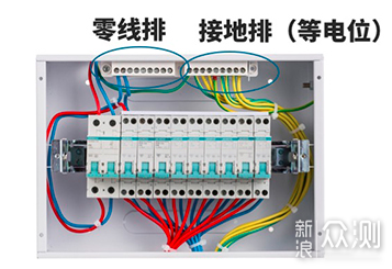 一文轻松搞定全屋强弱电设计、选购与验收！_新浪众测