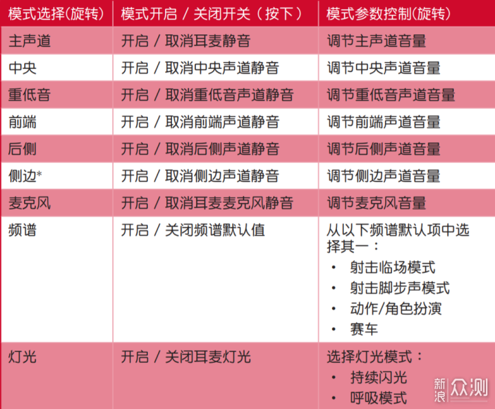 物理7.1，玩家国度百夫长不但好用还有点酷~_新浪众测