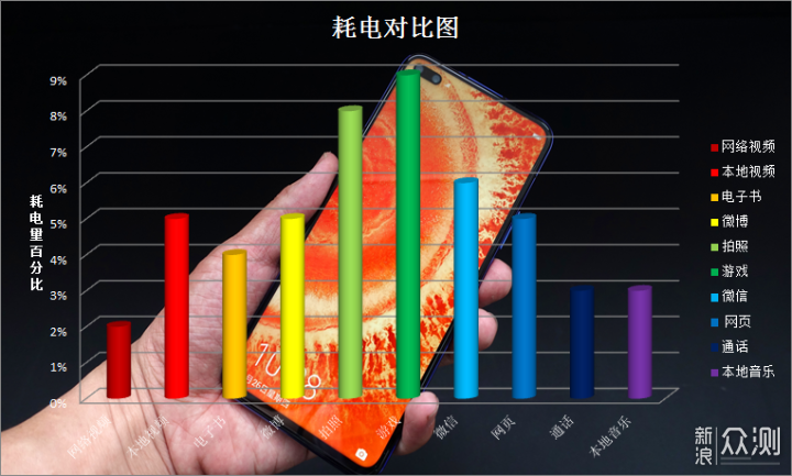 荣耀Play4 Pro体验：除了麒麟990还有这些亮点_新浪众测