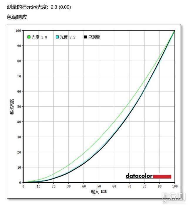 色彩丰富精准度高 华硕ProArt PA278QV首晒_新浪众测