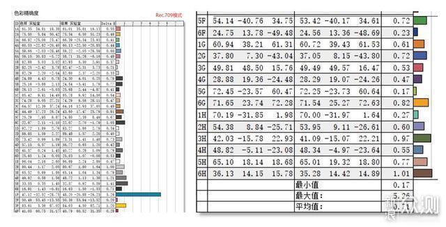 色彩丰富精准度高 华硕ProArt PA278QV首晒_新浪众测