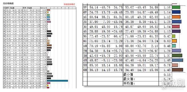 色彩丰富精准度高 华硕ProArt PA278QV首晒_新浪众测