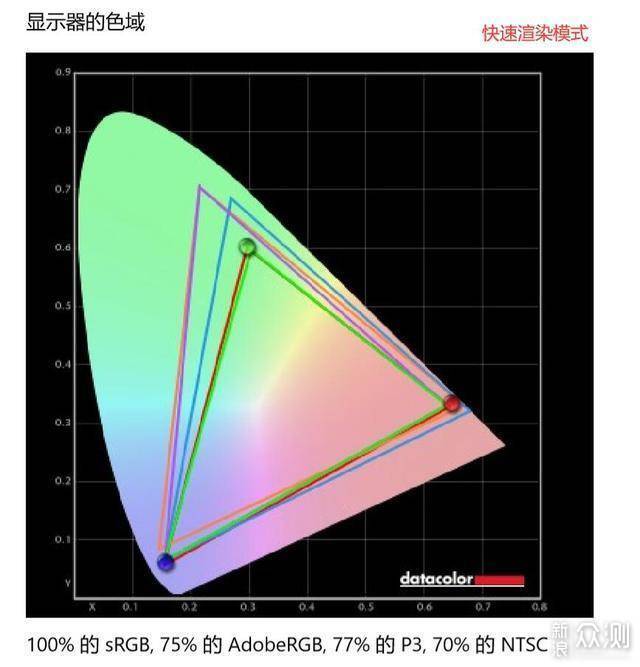 色彩丰富精准度高 华硕ProArt PA278QV首晒_新浪众测