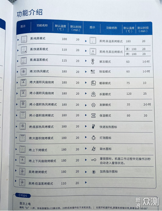 小户型就不配拥有蒸烤箱？不存在的 ！_新浪众测