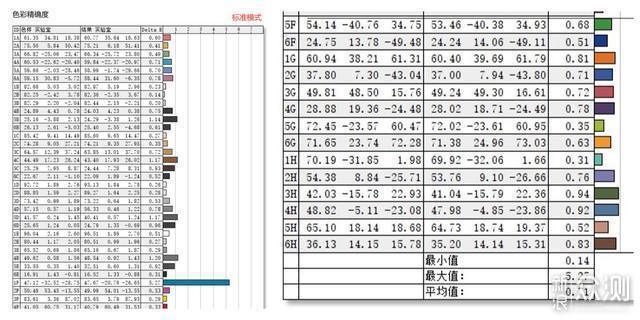 色彩丰富精准度高 华硕ProArt PA278QV首晒_新浪众测