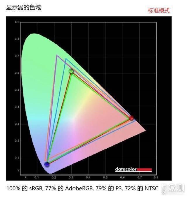 色彩丰富精准度高 华硕ProArt PA278QV首晒_新浪众测