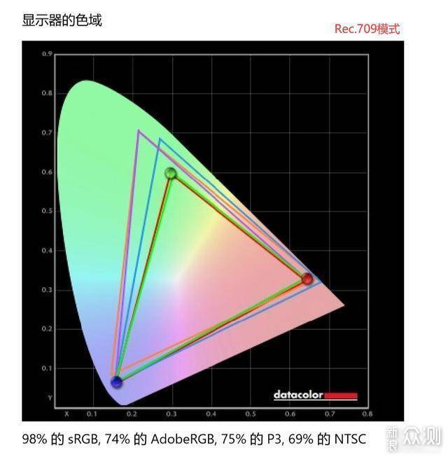 色彩丰富精准度高 华硕ProArt PA278QV首晒_新浪众测