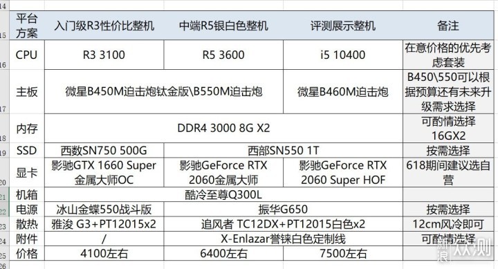 #618好物pick#控制成本的搭建一套白色颜值机_新浪众测