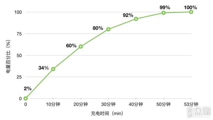 荣耀30S上手：拍照、续航表现不俗，5G也很香_新浪众测