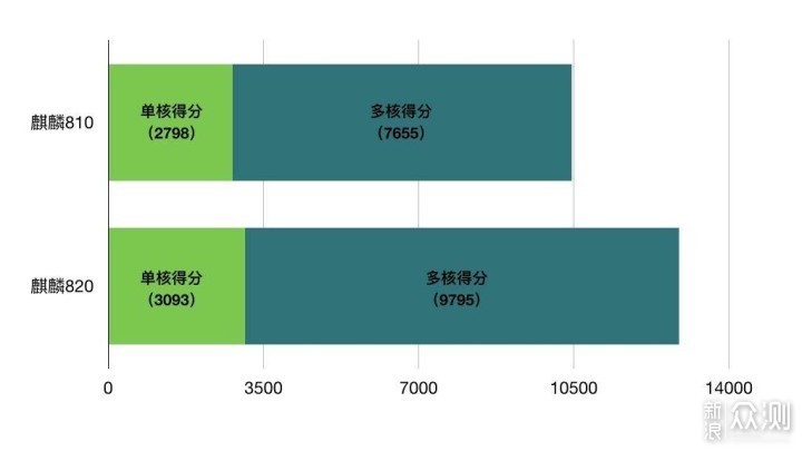 荣耀30S上手：拍照、续航表现不俗，5G也很香_新浪众测