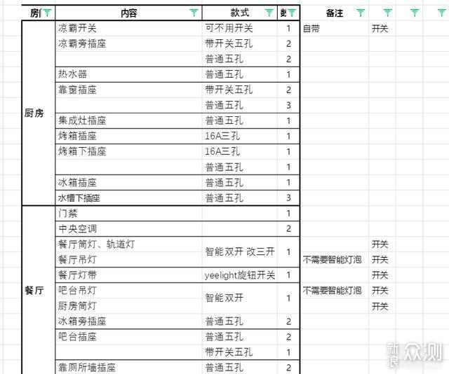 装修必看——厨房规划及电器选购经验分享_新浪众测