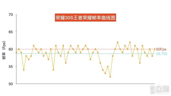 荣耀30S上手：拍照、续航表现不俗，5G也很香_新浪众测