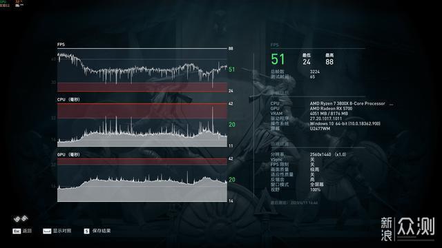 3800X 忘了 X570吧，B550 重炮手 能给你想要_新浪众测