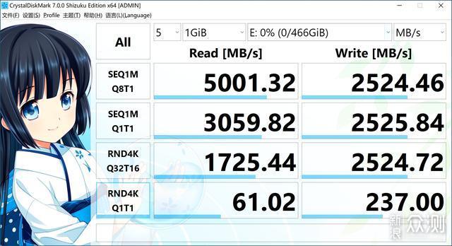 3800X 忘了 X570吧，B550 重炮手 能给你想要_新浪众测