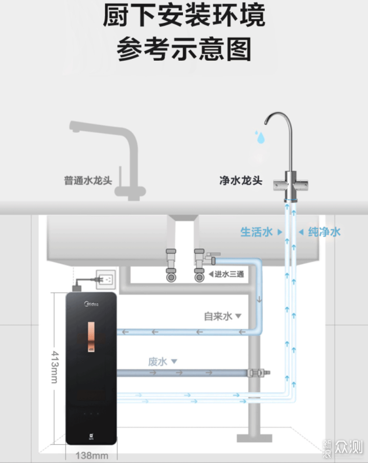 300+的水质靠电脑来解决？_新浪众测