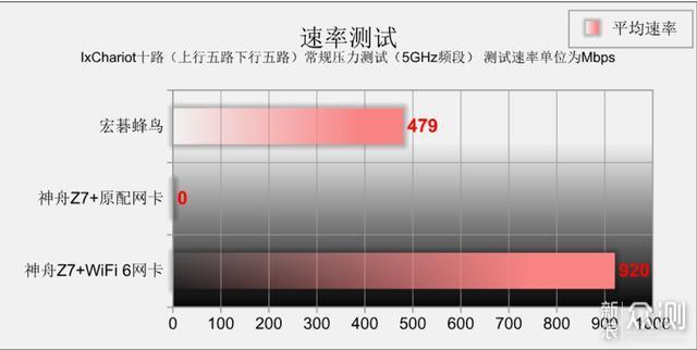 步骤没做对 老本两行泪——正确升级WiFi 6_新浪众测