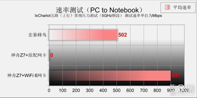 步骤没做对 老本两行泪——正确升级WiFi 6_新浪众测